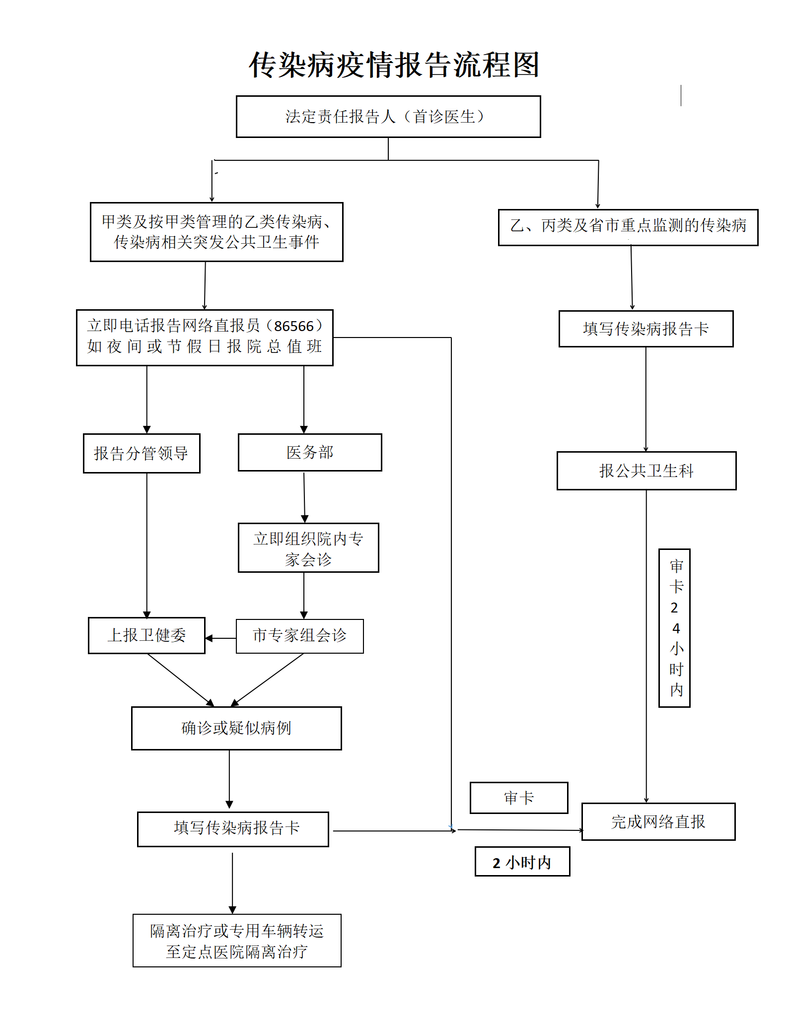 传染病报告流程图_01(1).png