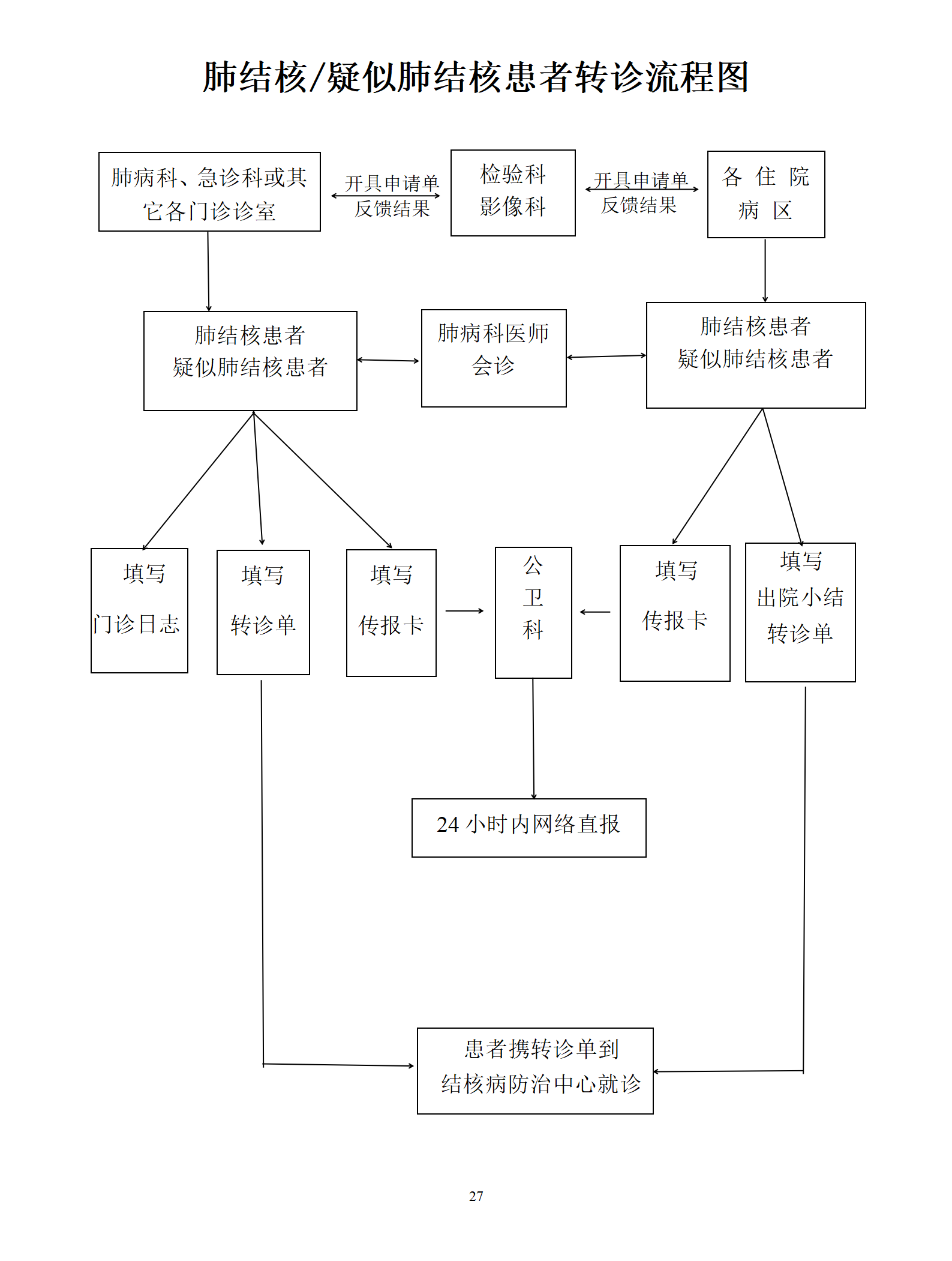 肺结核患者转诊流程图_01.png